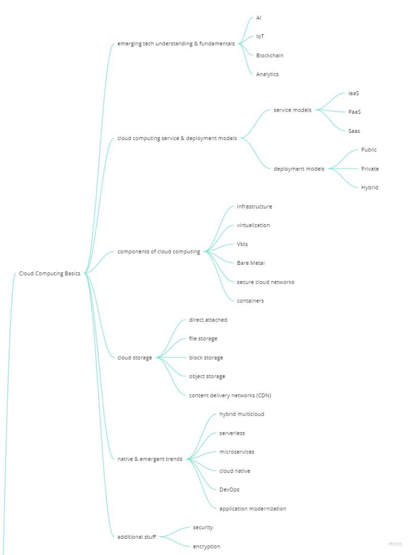 full stack developer skills